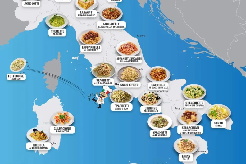 Pasta and the Culinary Identity of Italy